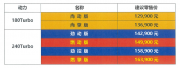 售价12.99万-16.39万 第十一代思域还能继续香吗？