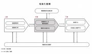 英雄体育VSPN启动港股 2021前九月营收同比增长达144%