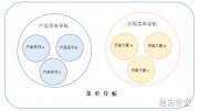 站点搭建系列 | 导航配置、套餐选择 两不惑